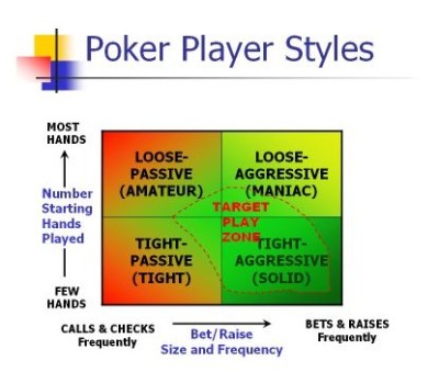 Poker-Strategy